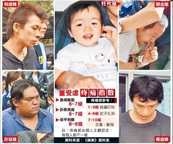 Bé trai 2 tuổi bị bạo hành đến chết: 21 ngày địa ngục chịu sự tra tấn bằng ma túy và bạo lực, thi thể không còn ra hình hài-4