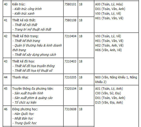 Cập nhật điểm chuẩn xét tuyển đại học năm 2021 mới nhất: 44 trường công bố-6