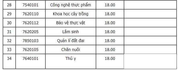 Cập nhật Điểm chuẩn xét tuyển đại học năm 2021 đầy đủ nhất: 47 trường công bố-4