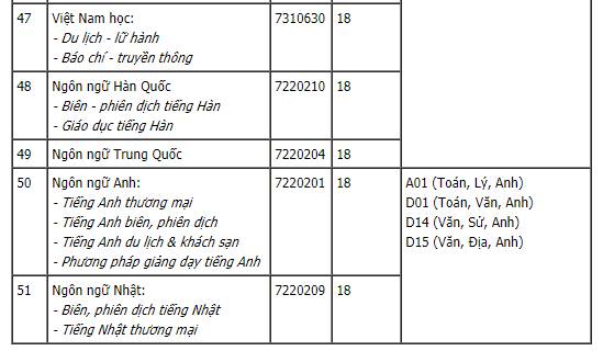 Cập nhật Điểm chuẩn xét tuyển đại học năm 2021 đầy đủ nhất: 47 trường công bố-12