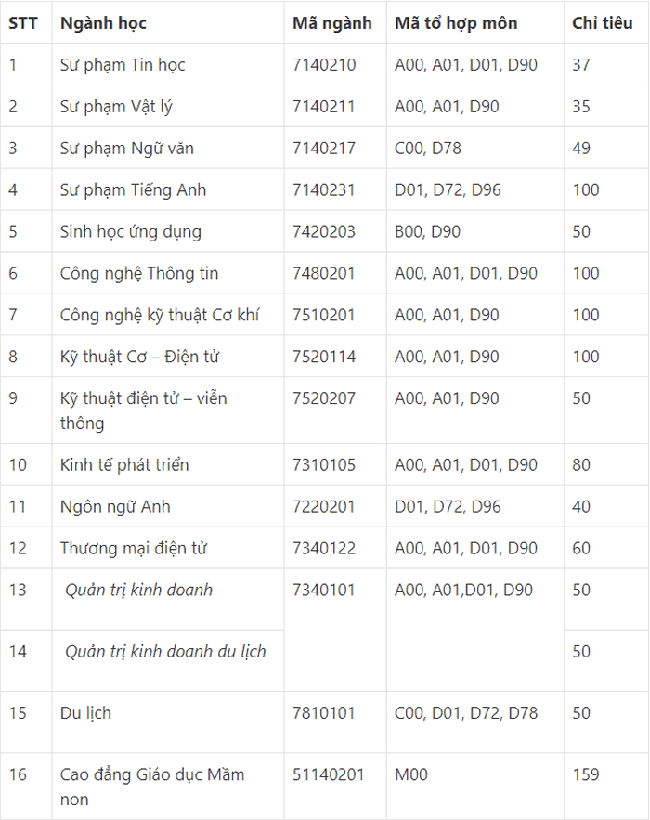 Cập nhật Điểm chuẩn xét tuyển đại học năm 2021 đầy đủ nhất: 47 trường công bố-20
