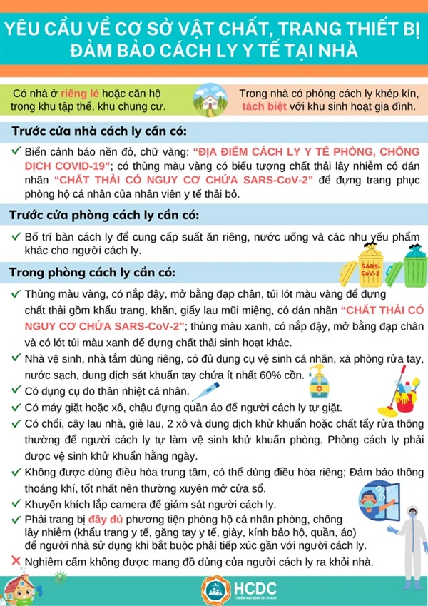 Sở Y tế TP HCM ban hành hướng dẫn F1 cách ly tại nhà-1
