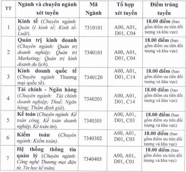 ĐIỂM CHUẨN xét tuyển đại học năm 2021 mới nhất: 49 trường công bố-2