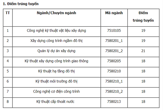 ĐIỂM CHUẨN xét tuyển đại học năm 2021 mới nhất: 49 trường công bố-7