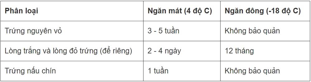 Cảnh giác với các bệnh liên quan đến tủ lạnh và biện pháp 2 nên, 2 không nên để phòng tránh-3