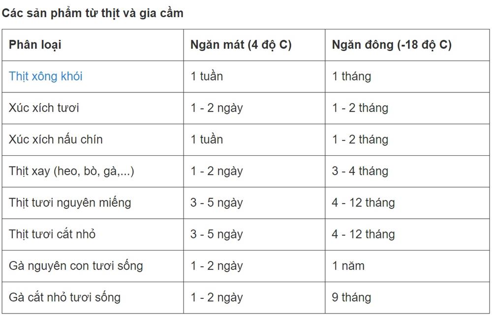 Cảnh giác với các bệnh liên quan đến tủ lạnh và biện pháp 2 nên, 2 không nên để phòng tránh-2