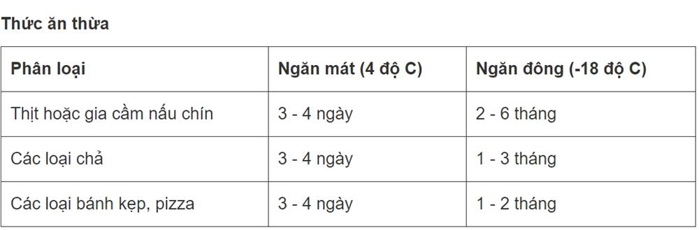 Cảnh giác với các bệnh liên quan đến tủ lạnh và biện pháp 2 nên, 2 không nên để phòng tránh-4