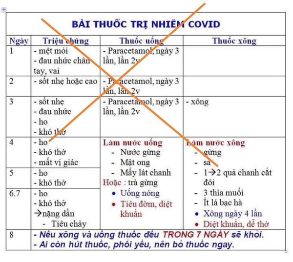 Nguy hại khi tự dùng thuốc hạ sốt chữa Covid-19 theo mạng xã hội-1