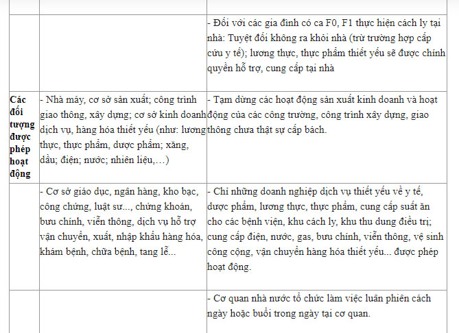 Chỉ thị 12 của TP.HCM tăng cường, siết chặt thế nào so với Chỉ thị 16?-2