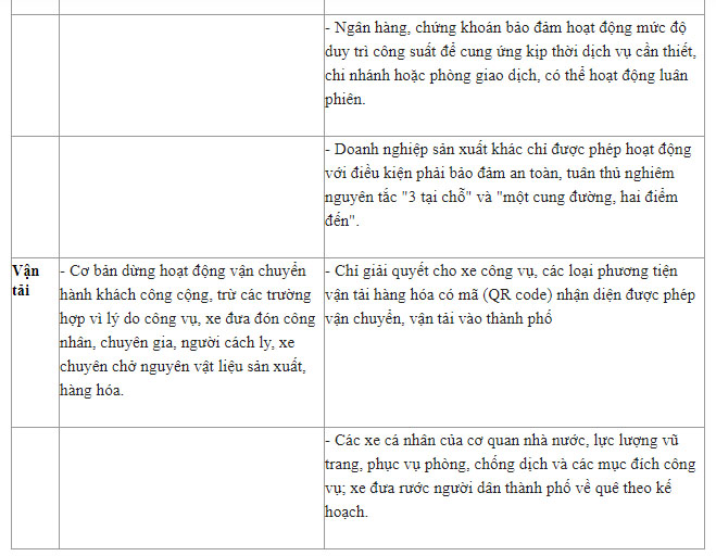 Chỉ thị 12 của TP.HCM tăng cường, siết chặt thế nào so với Chỉ thị 16?-3