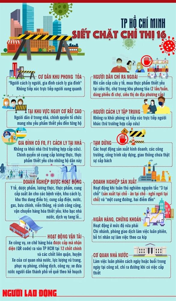 Phó Bí thư Thường trực Phan Văn Mãi: TP.HCM sẽ giới hạn thời gian người dân được ra đường-2
