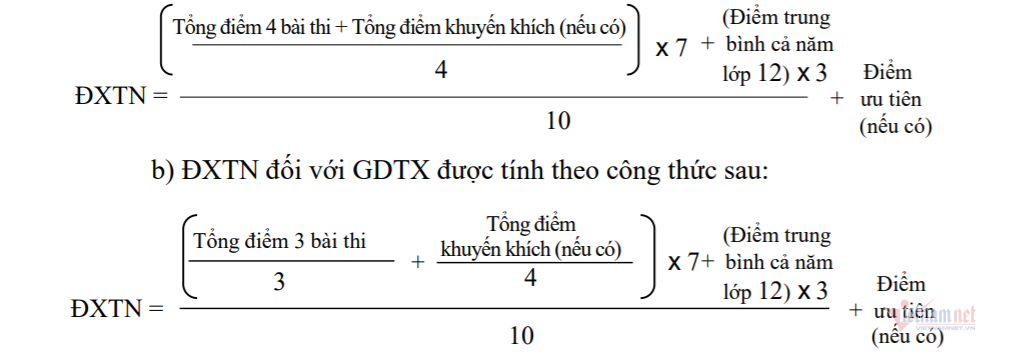Tra cứu điểm thi tốt nghiệp THPT năm 2021 trên VietNamNet-2
