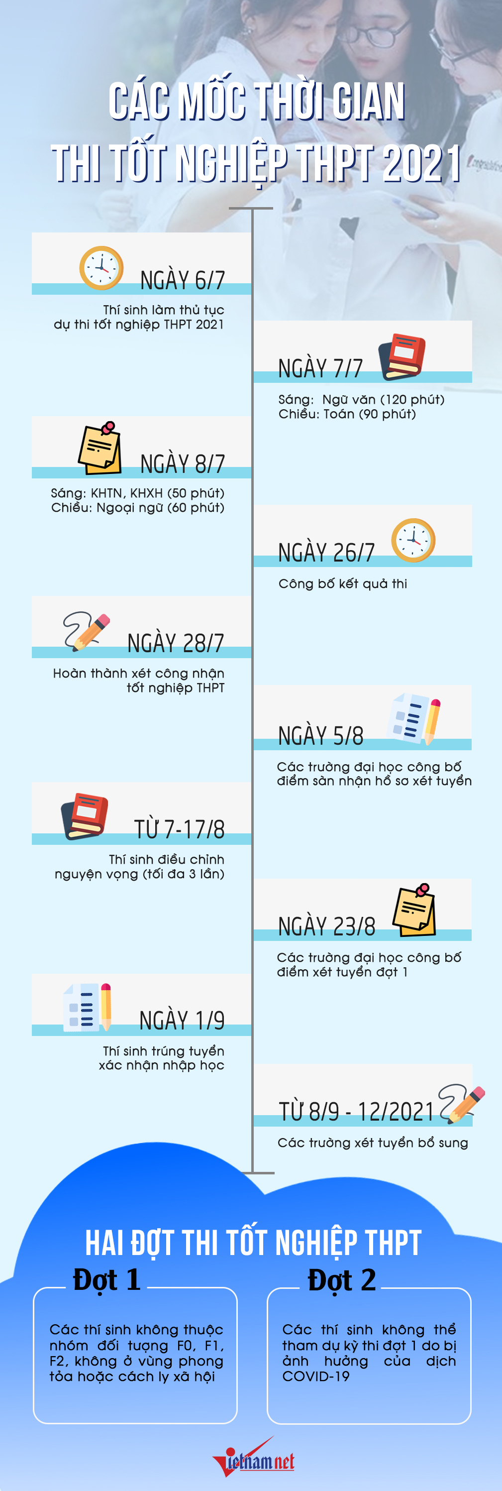 Tra cứu điểm thi tốt nghiệp THPT năm 2021 trên VietNamNet-3