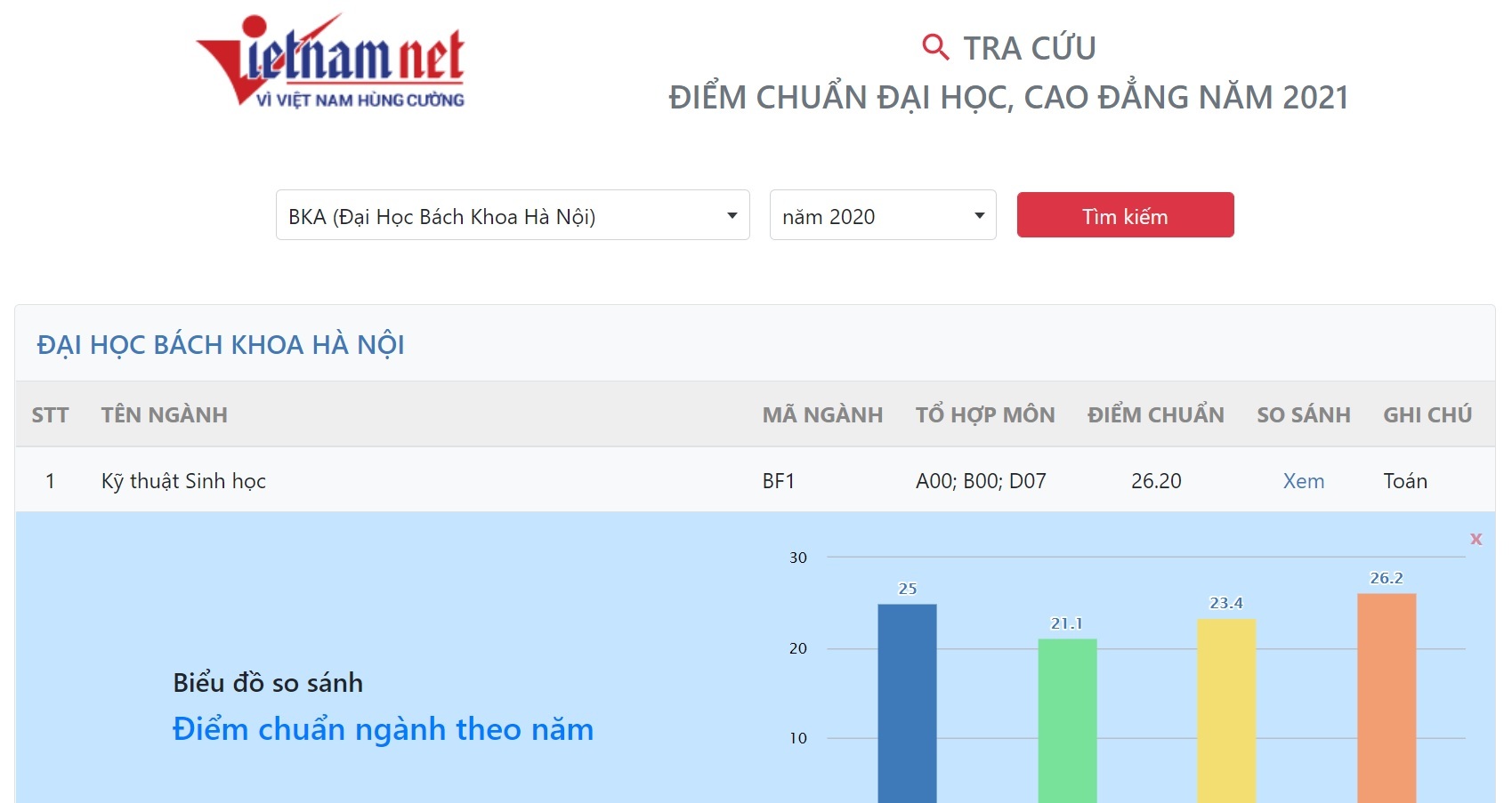 Tìm đại học phù hợp sau khi biết điểm thi tốt nghiệp 2021-1