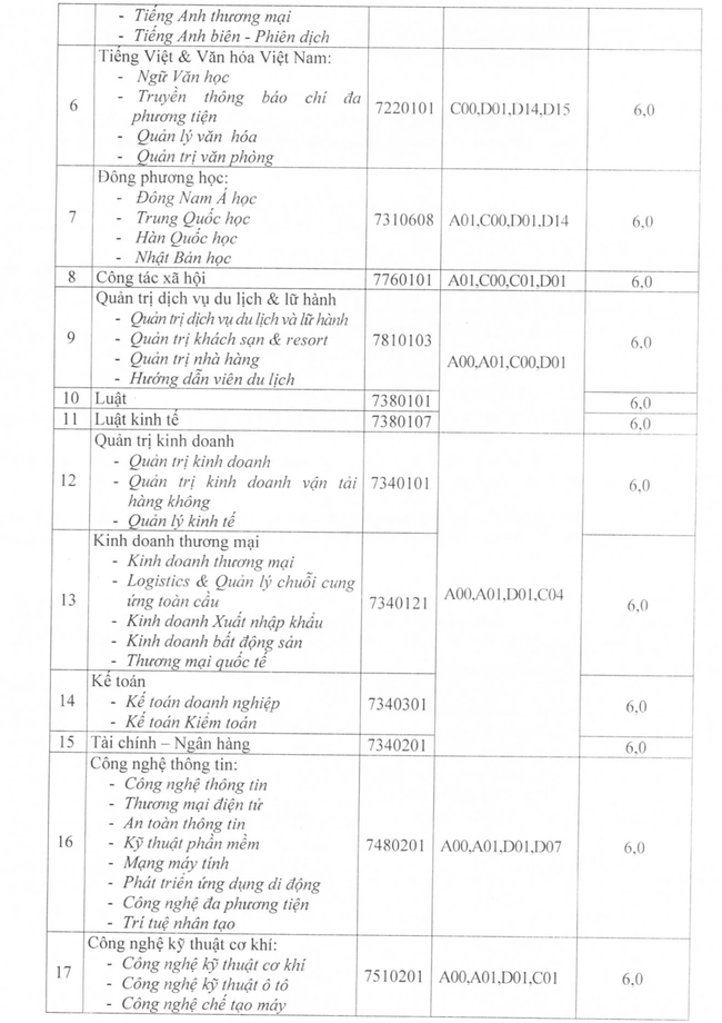 63 trường công bố ĐIỂM CHUẨN xét tuyển đại học năm 2021: 19 điểm vẫn đậu một loạt ngành triển vọng-6