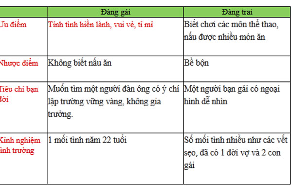 40 tuổi mà không biết nấu ăn, người phụ nữ bị nam chính từ chối hẹn hò: Đến sao nam hạng A còn phải vào bếp thì các anh đòi hỏi gì vậy?-2
