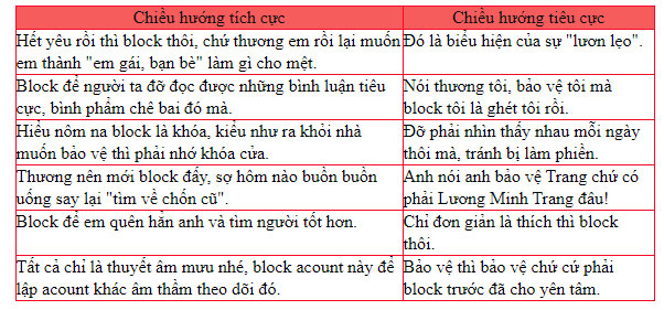 Phát hiện ra khái niệm mới đến từ Vinh Râu respect: Sau ly hôn, bảo vệ chính là block, nhưng block xong lại làm gì buồn cười thế kia-4
