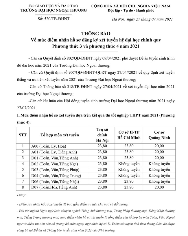 15 trường công bố ĐIỂM SÀN xét tuyển đại học 2021: Ngành chỉ từ 14, ngành lên 26 điểm-5