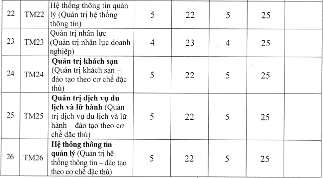 90 trường công bố ĐIỂM CHUẨN đại học 2021: Thêm một ngành có điểm đầu vào cao ngất ngưởng-4