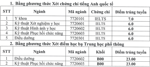 90 trường công bố ĐIỂM CHUẨN đại học 2021: Thêm một ngành có điểm đầu vào cao ngất ngưởng-6