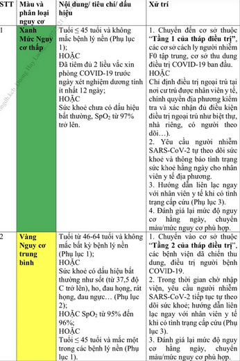 Nóng: Bộ Y tế đưa ra 4 tiêu chí phân loại nguy cơ người nhiễm SARS-CoV-2-1