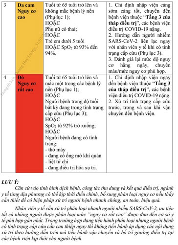 Nóng: Bộ Y tế đưa ra 4 tiêu chí phân loại nguy cơ người nhiễm SARS-CoV-2-2