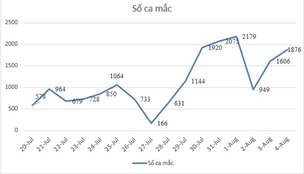 Bình Dương: Một cán bộ công an qua đời vì mắc Covid-19-3