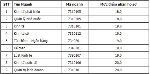 48 trường công bố ĐIỂM SÀN xét tuyển đại học 2021: Không thiếu ngành học hot lấy từ 15-20, thí sinh vẫn cần lưu ý tránh bẫy điểm sàn-5