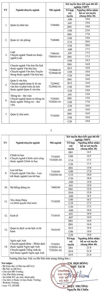 48 trường công bố ĐIỂM SÀN xét tuyển đại học 2021: Không thiếu ngành học hot lấy từ 15-20, thí sinh vẫn cần lưu ý tránh bẫy điểm sàn-10