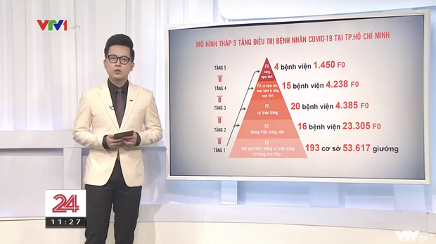 VTV để lọt lỗi chính tả cơ bản khi lên sóng-2