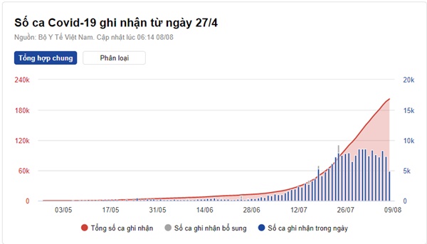 Thêm 4.937 ca mắc Covid-19 tại 23 tỉnh, thành-1