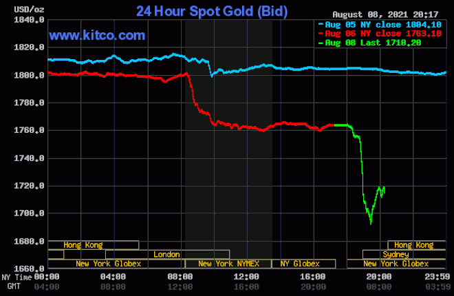 Biến động gây sốc: Giá vàng SJC cao hơn thế giới trên 10 triệu đồng/lượng-1