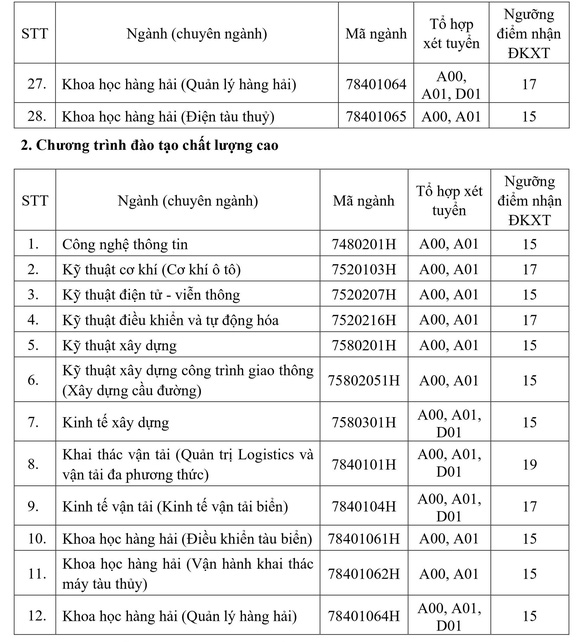 67 trường công bố ĐIỂM SÀN đại học 2021: Thêm loạt trường lấy điểm nhận hồ sơ chỉ 14 đến 15-5