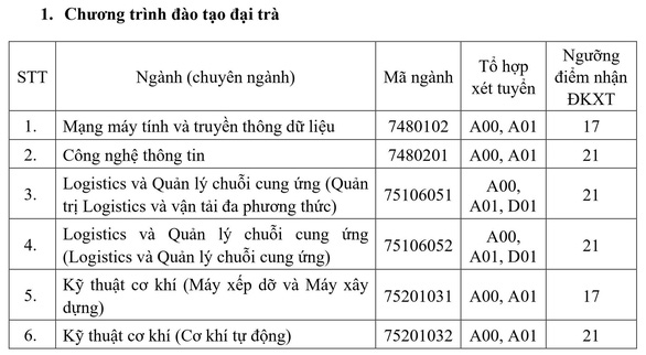 67 trường công bố ĐIỂM SÀN đại học 2021: Thêm loạt trường lấy điểm nhận hồ sơ chỉ 14 đến 15-3