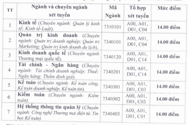 67 trường công bố ĐIỂM SÀN đại học 2021: Thêm loạt trường lấy điểm nhận hồ sơ chỉ 14 đến 15-12