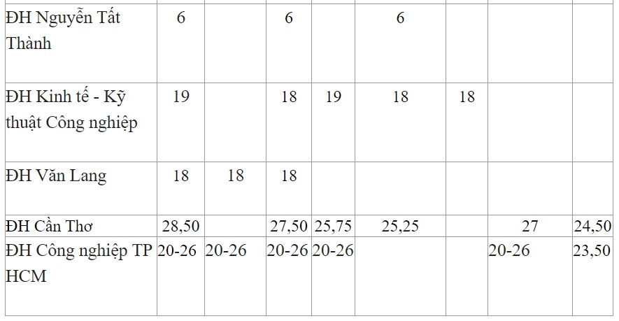 Điểm chuẩn xét tuyển đại học 2021: Nhóm ngành học không lo thiếu việc làm lại dễ làm... giàu năm nay lấy điểm chuẩn ra sao?-4