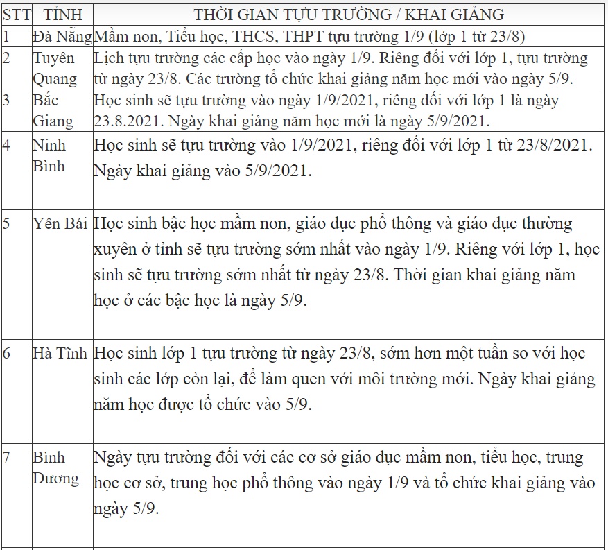CẬP NHẬT: Đã có 34 tỉnh thành công bố lịch tựu trường của học sinh các cấp trên địa bàn-1