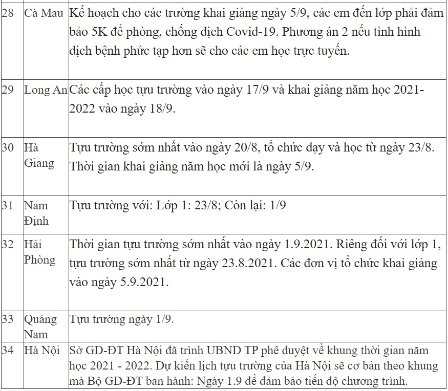 CẬP NHẬT: Đã có 34 tỉnh thành công bố lịch tựu trường của học sinh các cấp trên địa bàn-5