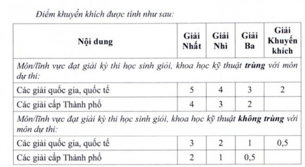 TP.HCM: Hàng trăm phụ huynh Trường THPT Chuyên Trần Đại Nghĩa gửi đơn cầu cứu-2