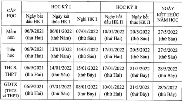 NÓNG: Hà Nội chính thức công bố thời gian đi học trở lại của học sinh-1