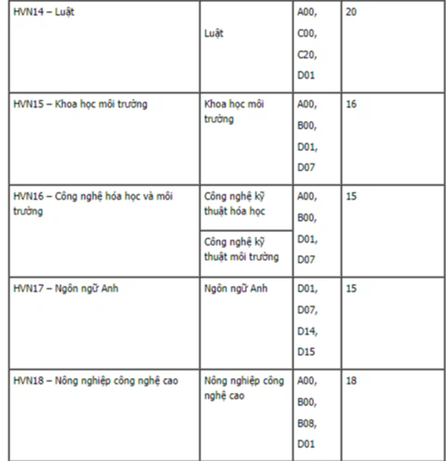79 trường công bố ĐIỂM SÀN xét tuyển đại học 2021: Nhiều trường hot lên sóng, ngưỡng đầu vào từ 16 đến 22 điểm-16