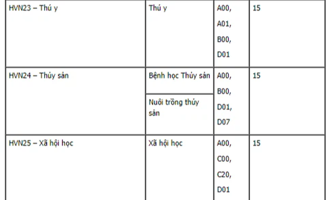 79 trường công bố ĐIỂM SÀN xét tuyển đại học 2021: Nhiều trường hot lên sóng, ngưỡng đầu vào từ 16 đến 22 điểm-18
