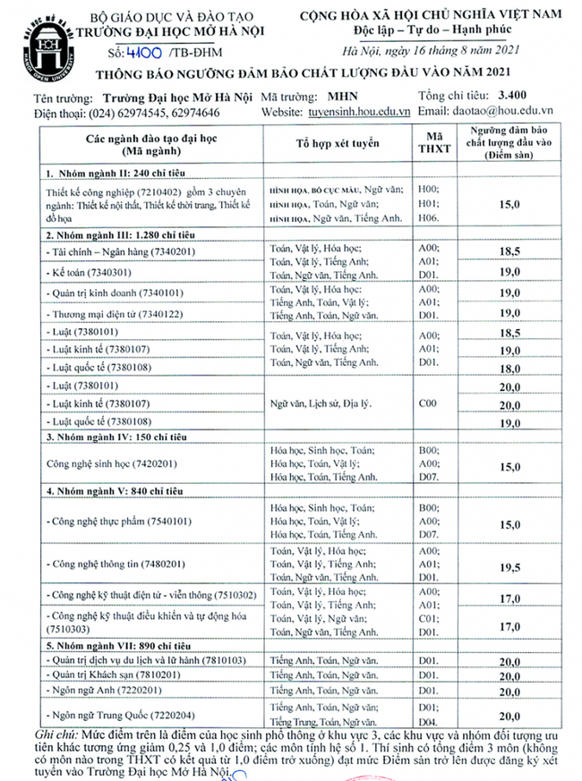 79 trường công bố ĐIỂM SÀN xét tuyển đại học 2021: Nhiều trường hot lên sóng, ngưỡng đầu vào từ 16 đến 22 điểm-7