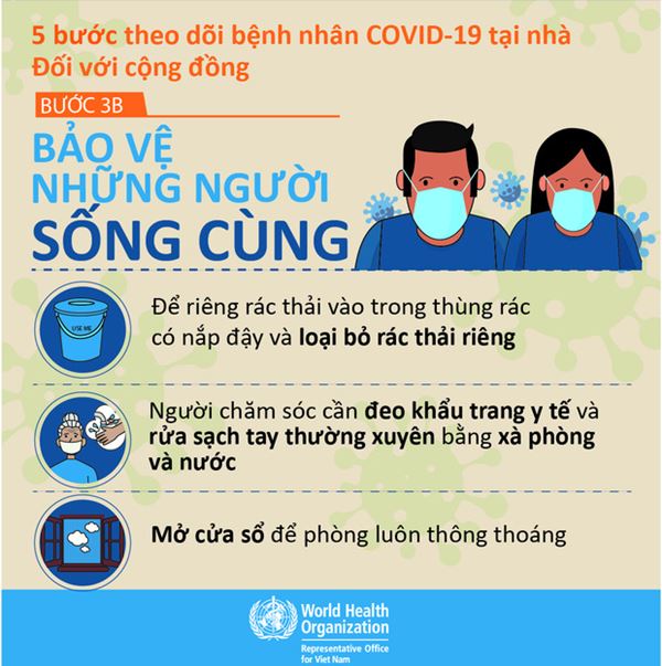 INFOGRAPHIC: 5 bước theo dõi F0 tại nhà-5