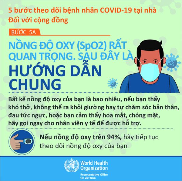 INFOGRAPHIC: 5 bước theo dõi F0 tại nhà-7