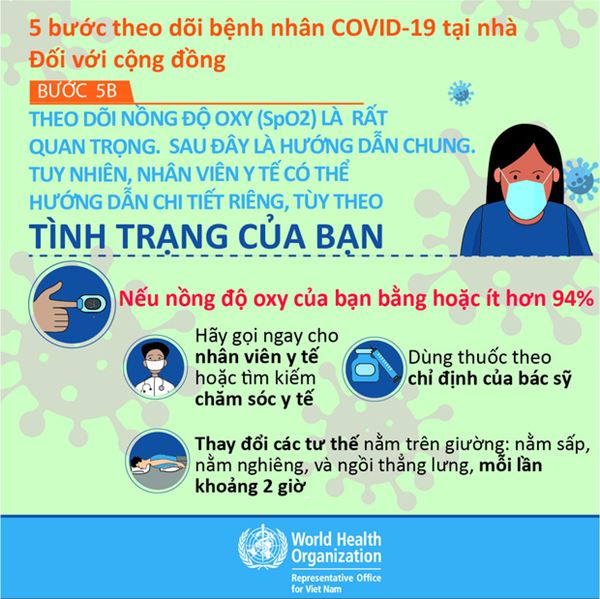 INFOGRAPHIC: 5 bước theo dõi F0 tại nhà-8