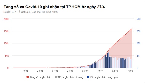 TP.HCM phát hiện hơn 2.800 F0 tại cộng đồng trong một ngày-2