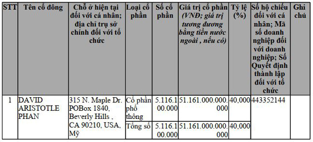 Trụ sở công ty đăng ký vốn 128.000 tỷ đồng ở Hà Nội chỉ là tiệm rửa xe: 4 năm chưa có doanh thu, chưa sử dụng hoá đơn của cơ quan thuế-2