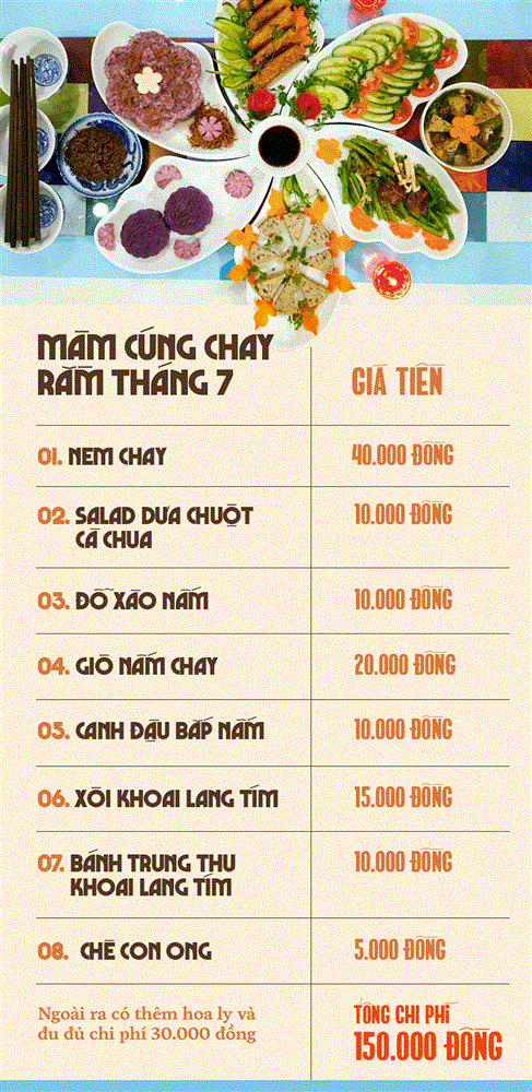 Tiêu chí tiết kiệm trong mùa dịch, mẹ đảm Hà Đông sắm mâm cỗ chay cúng Rằm tháng 7 tính cả hoa quả chỉ hết 150k-3