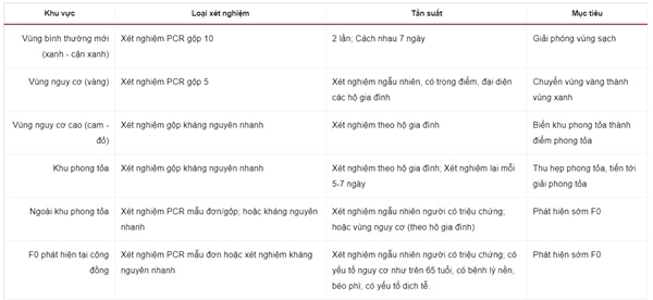 8 điều người dân TP.HCM cần biết về đợt siết giãn cách từ 23/8-5